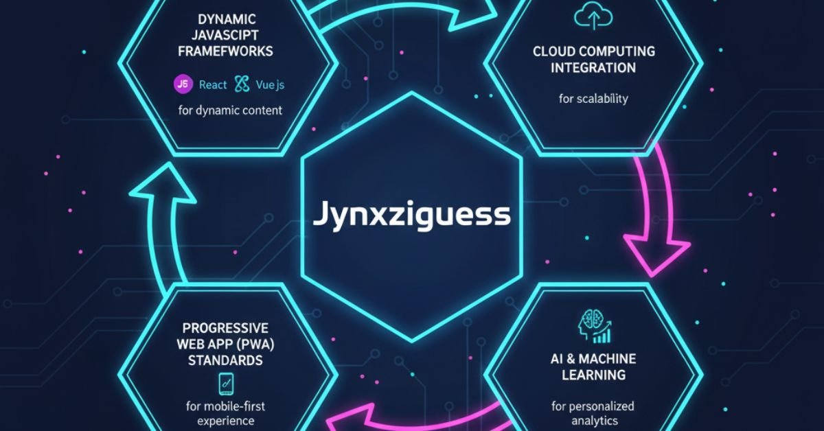 Jynxziguess: The Future of Emerging Web Platforms