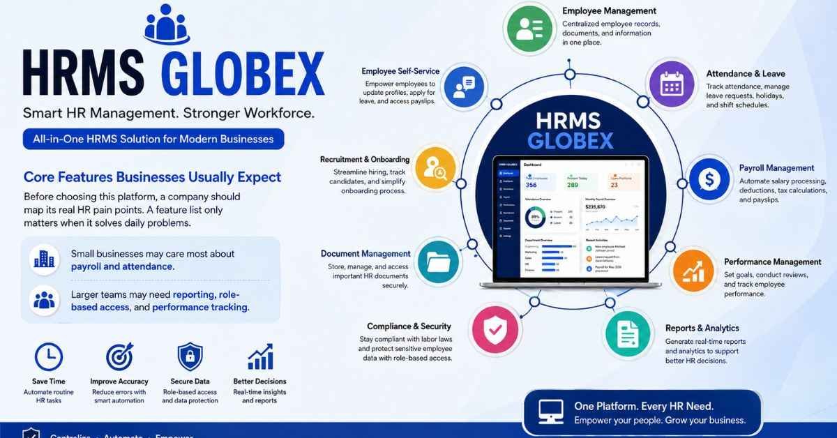 hrms globex: Features, Login & HR Benefits