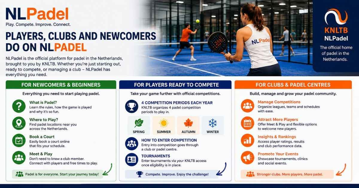 NLPadel: Play, Compete and Track Your Rating