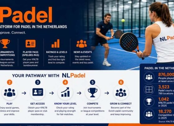 NLPadel: Play, Compete and Track Your Rating