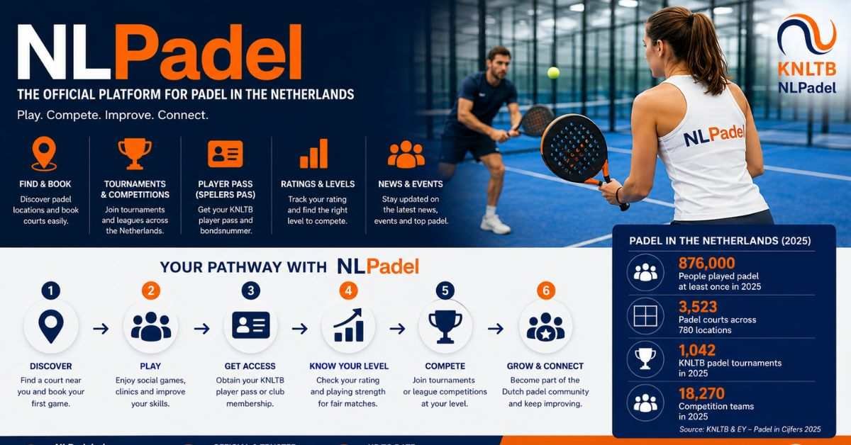 NLPadel: Play, Compete and Track Your Rating