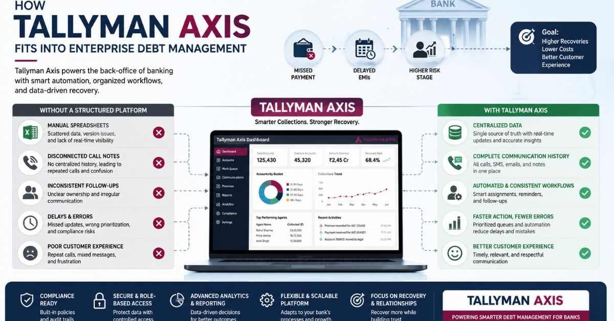 Tallyman Axis: Meaning, Login Safety and Uses